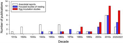 Nesting in Anolis Lizards: An Understudied Topic in a Well-Studied Clade